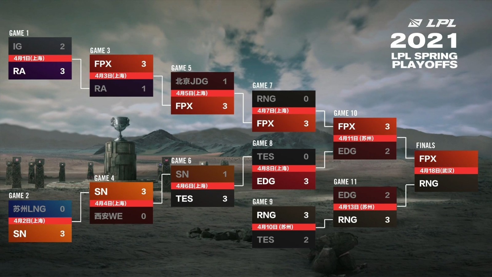 kkOma谈龙龟阵容克制：高机动性英雄与战术应对破解防守体系